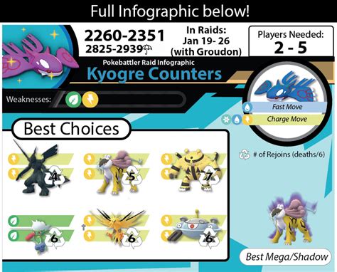 kyogre stats|kyogre weakness.